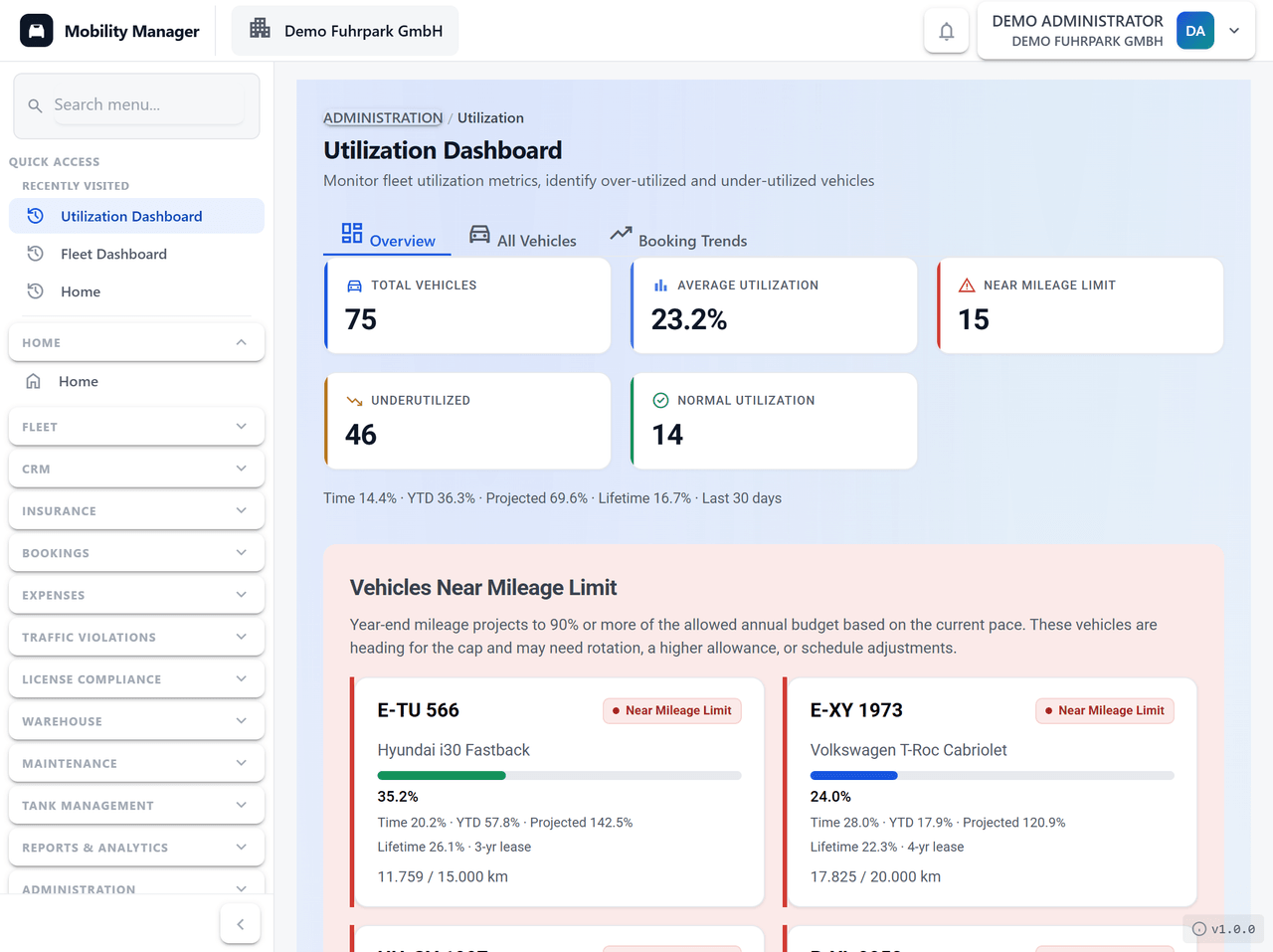 MobilityManager utilization dashboard showing fleet KPIs and vehicles near their mileage limit